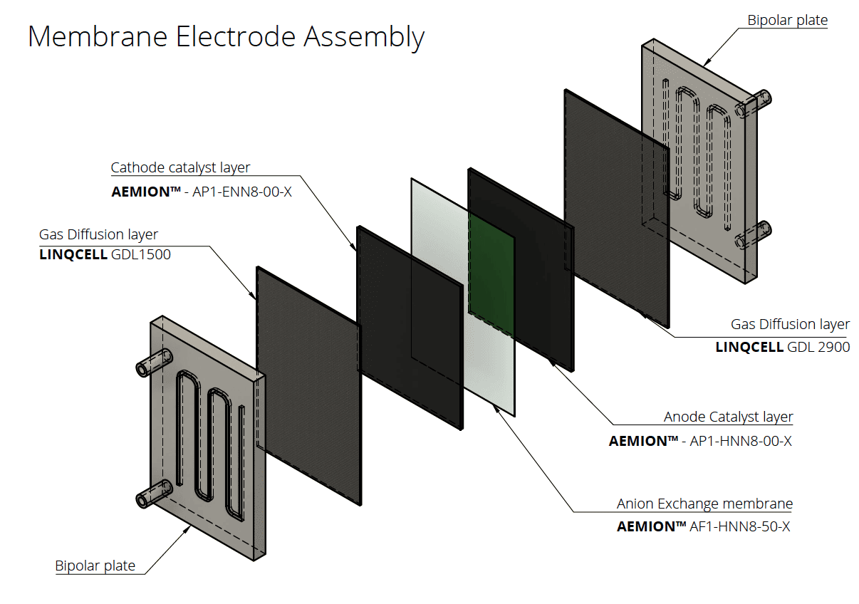Membrane Electrode Assembly