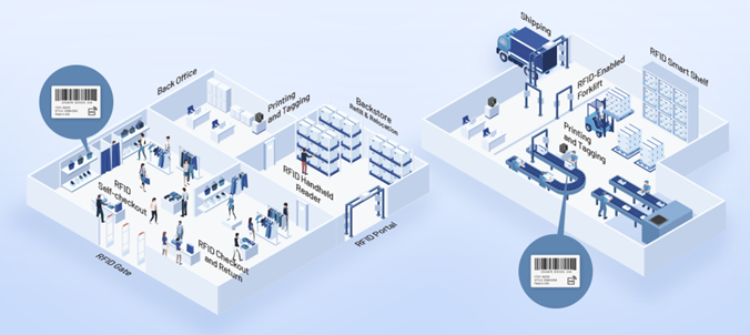 inventory management
