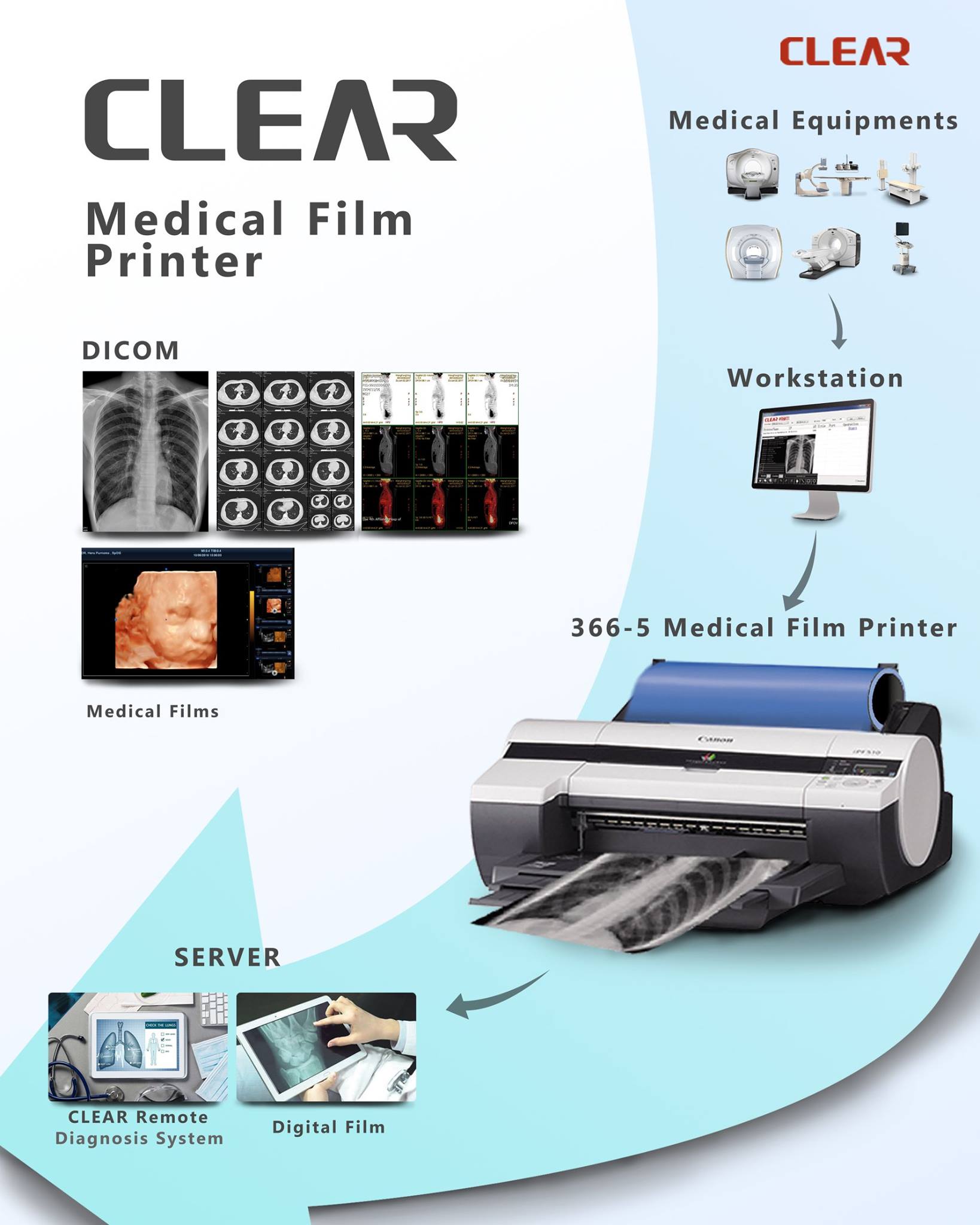 clear roll inkjet film printer with free dicom print software