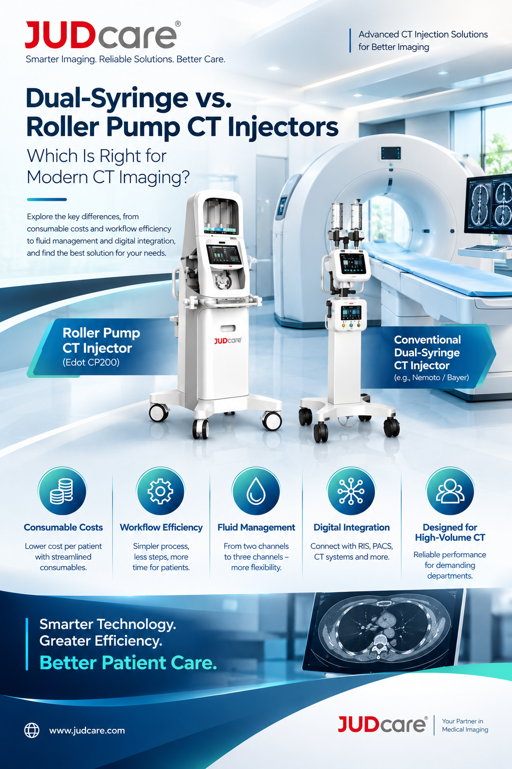 Dual-syringe vs roller pump CT injectors comparison featuring JUDcare CT contrast media injector