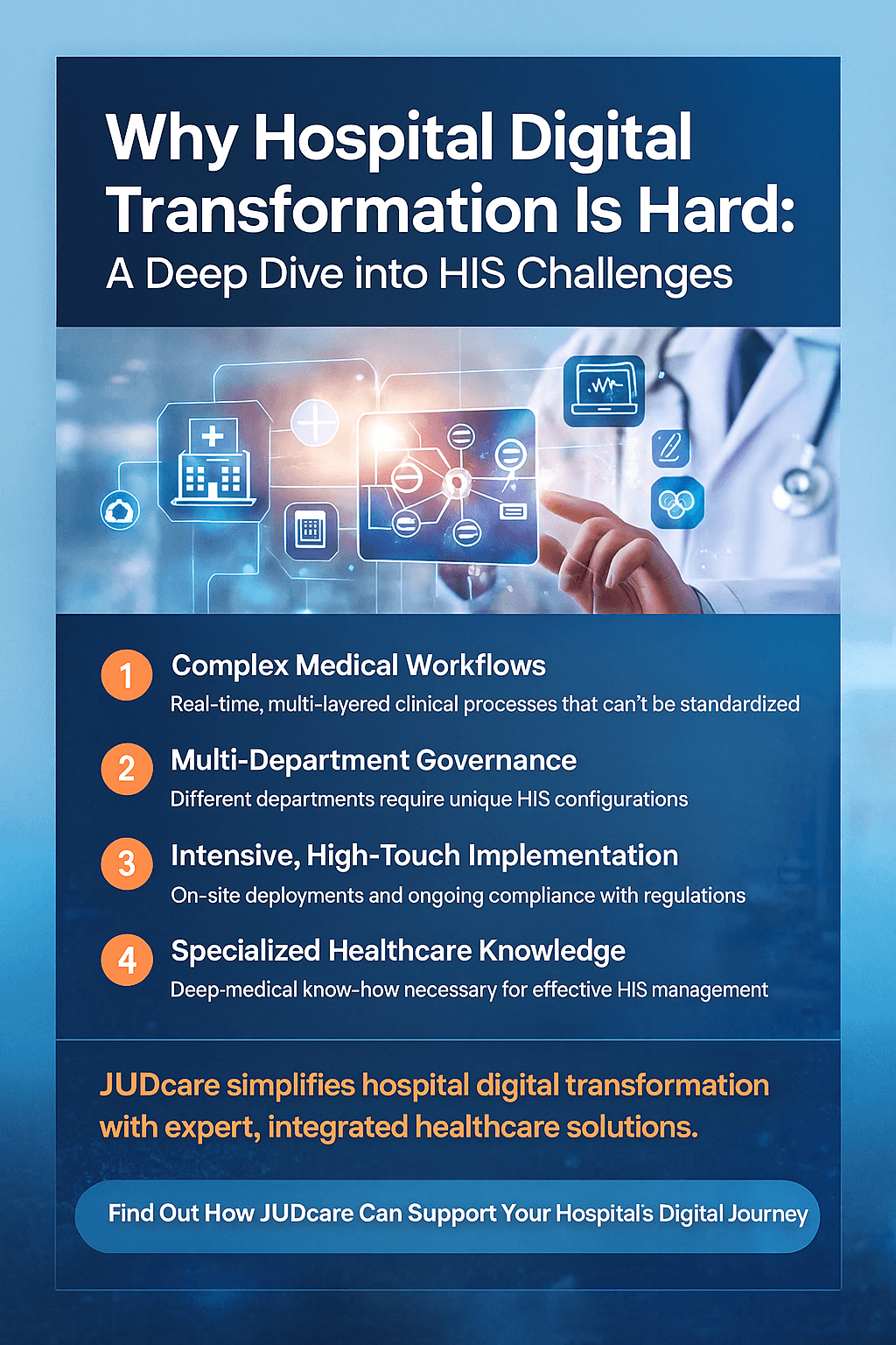 Hospital digital transformation workflow showcasing HIS integration and smart healthcare systems