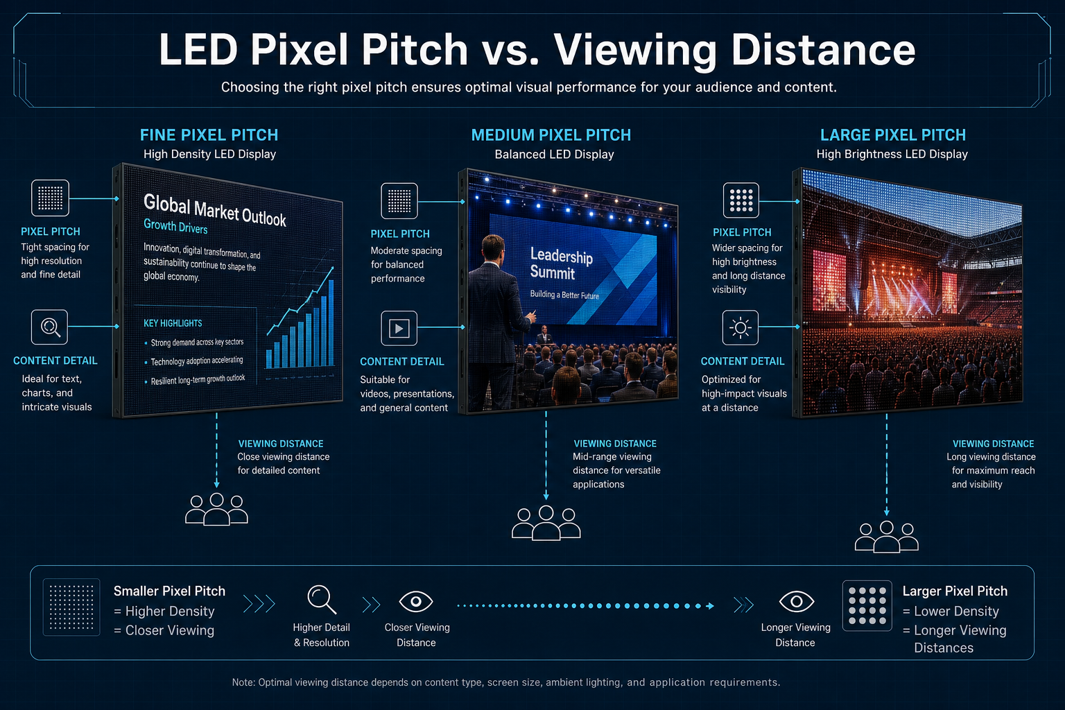 rental led screen pixel pitch and viewing distance comparison