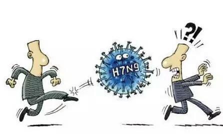 Anwsers to guestions on people who infected H7N9 knowledge