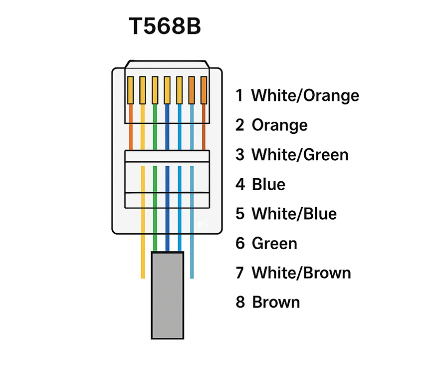 T568B Color Code Diagram