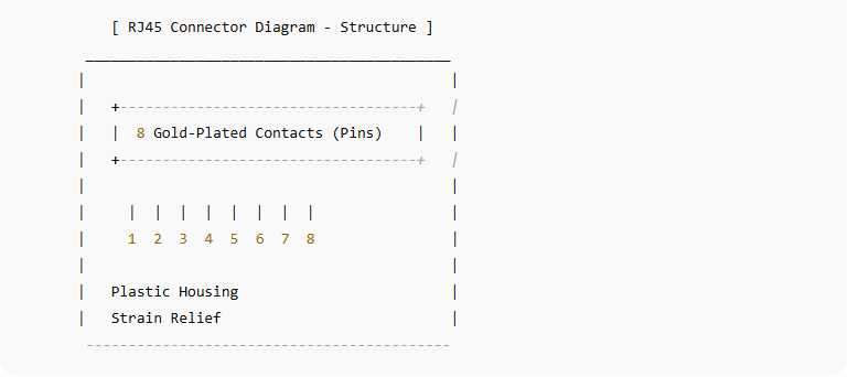 RJ45 Connector Diagram
