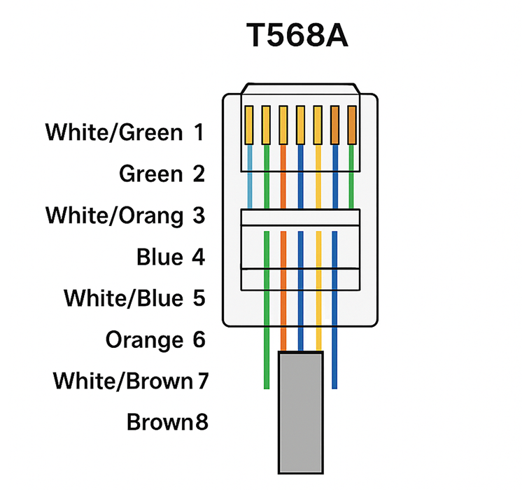 T568A Color Code Diagram