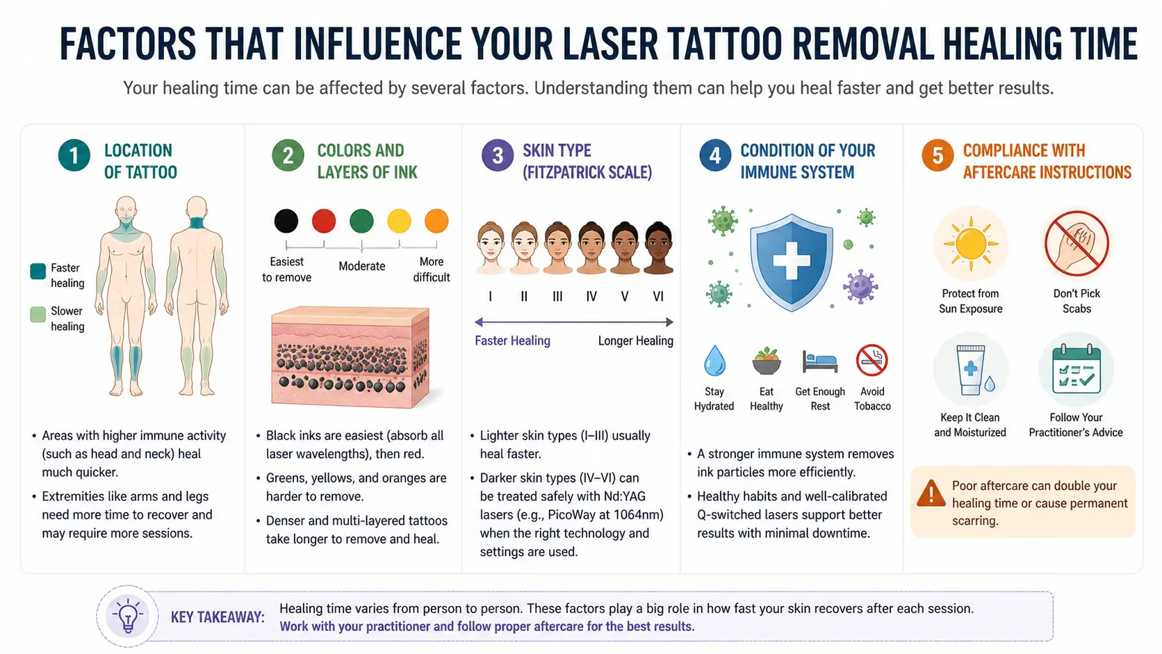 Factors That Influence Your Laser Tattoo Removal Healing Time