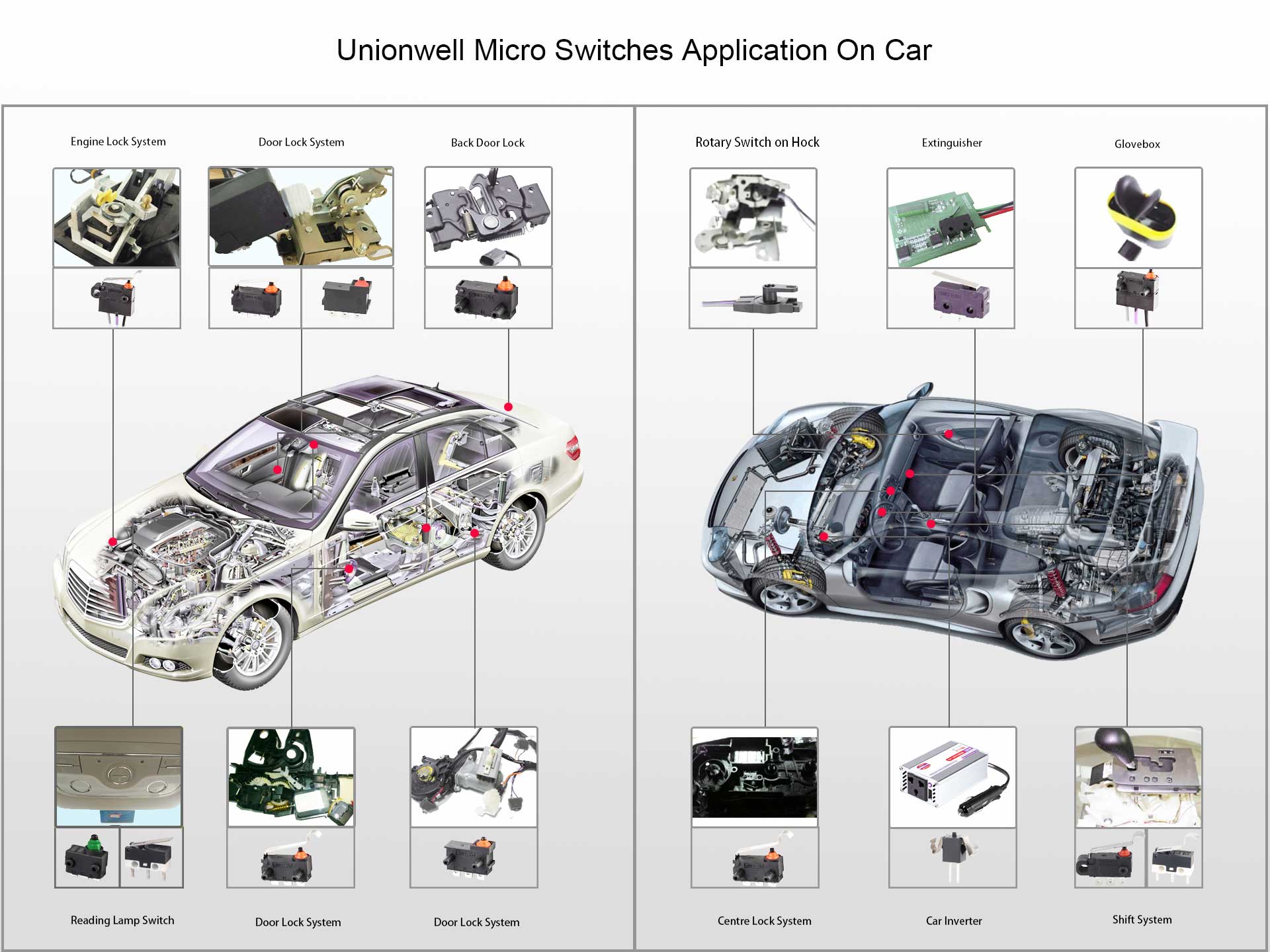 automotive micro switch application