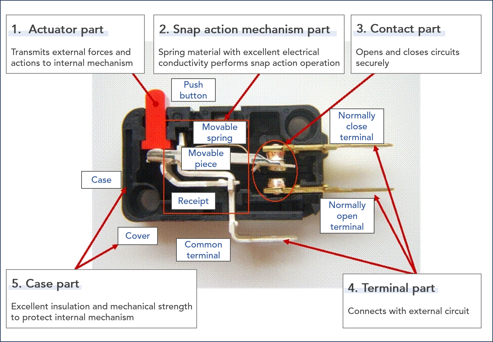 sealed micro switch