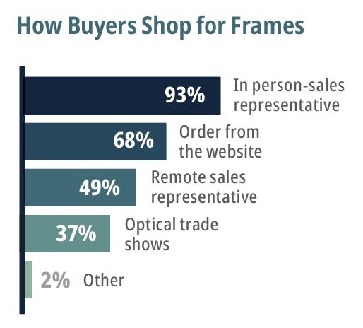 Eyewear Frame Trends 2025