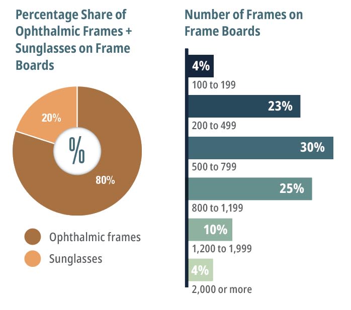 Eyewear Frame Trends 2025