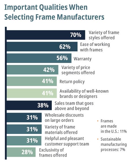 Eyewear Frame Trends 2025
