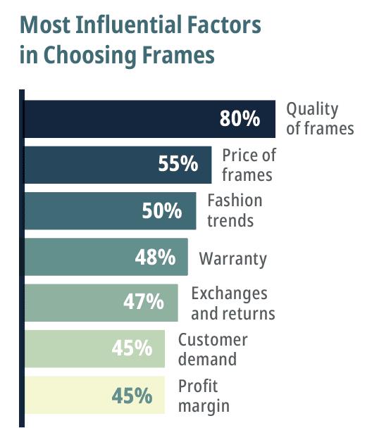Eyewear Frame Trends 2025