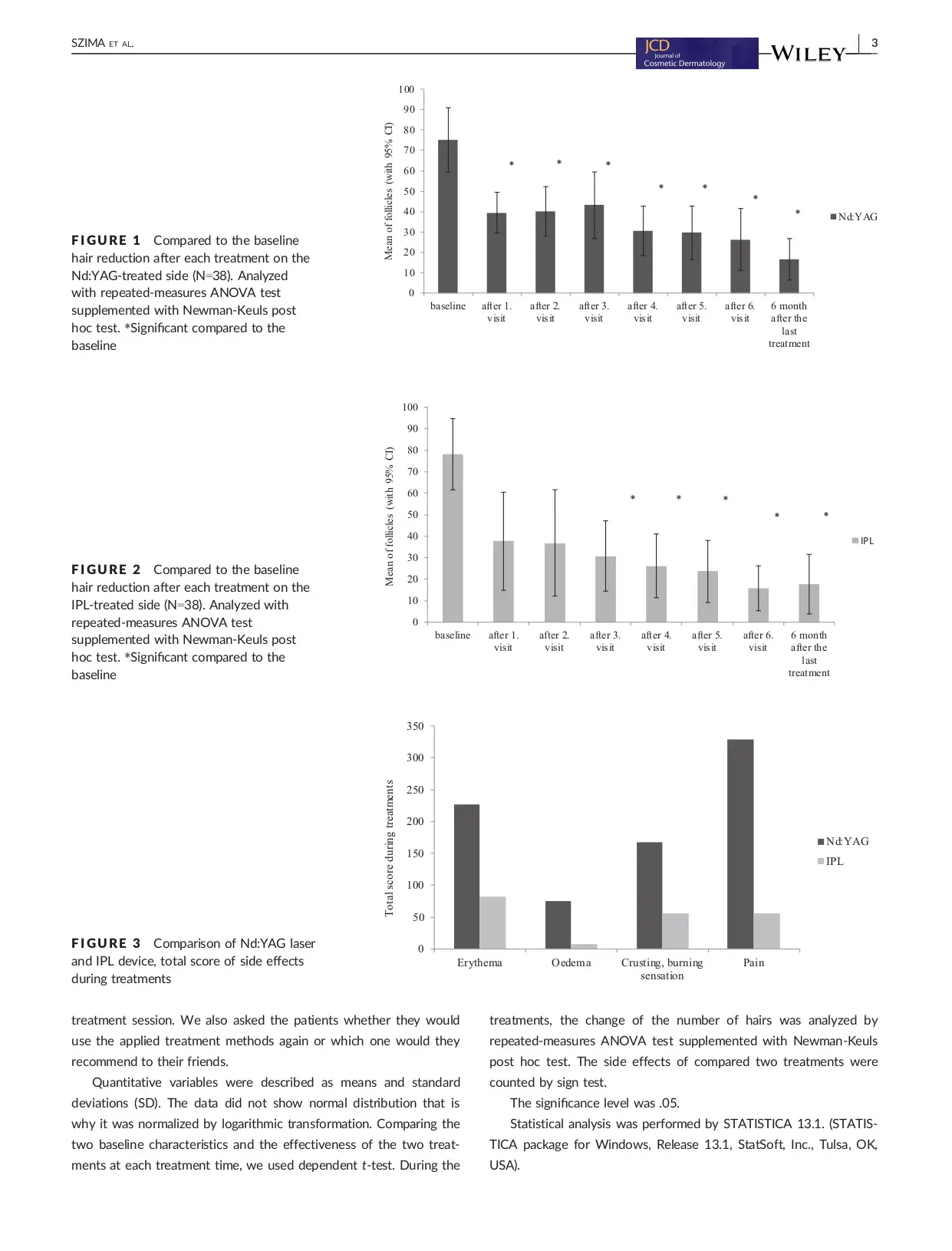 Comparing hair removal efficacy and safety between intense pulsed light SHR technology (low fluence) vs Q-switched Nd:YAG 1064nm laser technology (high fluence).