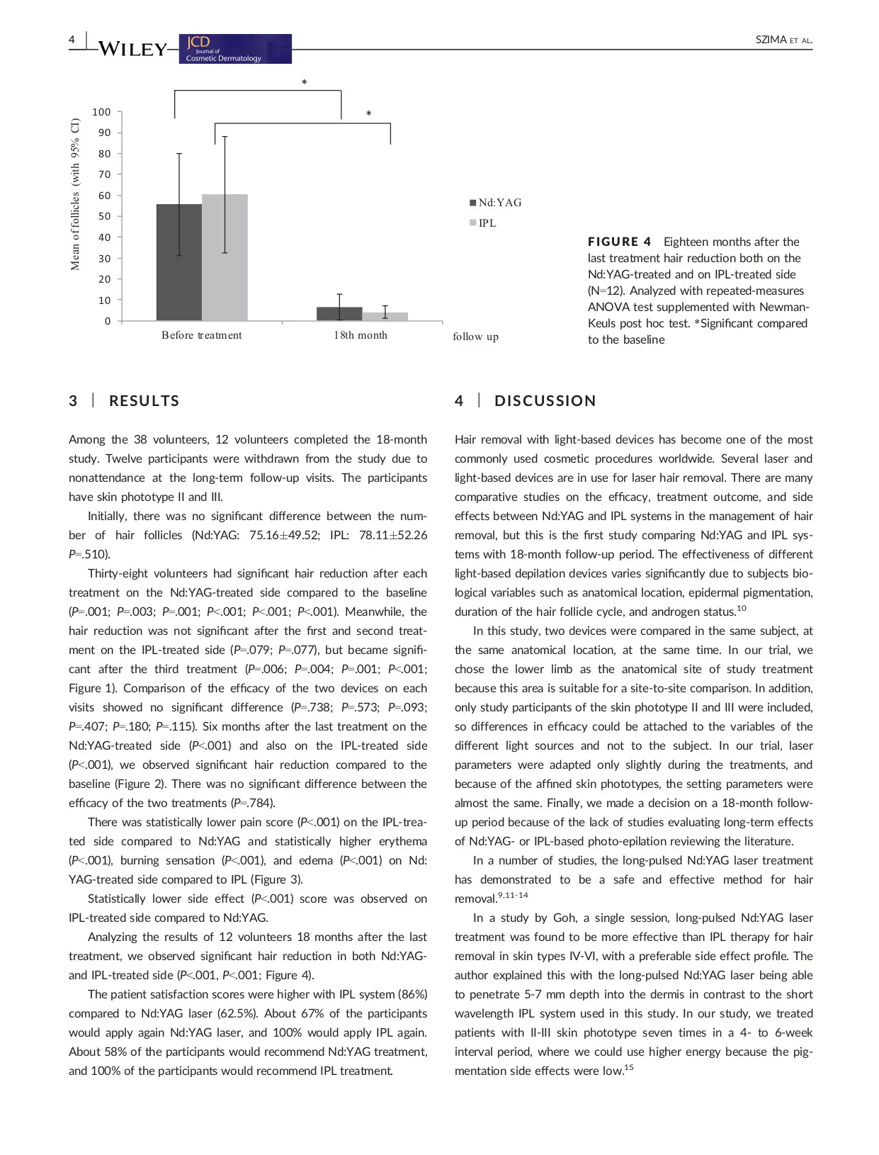 Comparing hair removal efficacy and safety between intense pulsed light SHR technology (low fluence) vs Q-switched Nd:YAG 1064nm laser technology (high fluence).