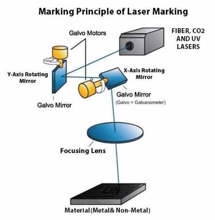 fiber laser marking Machine