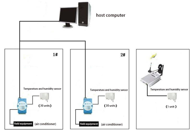 Cold Chain Pharmaceutical Transport Monitoring Equipment