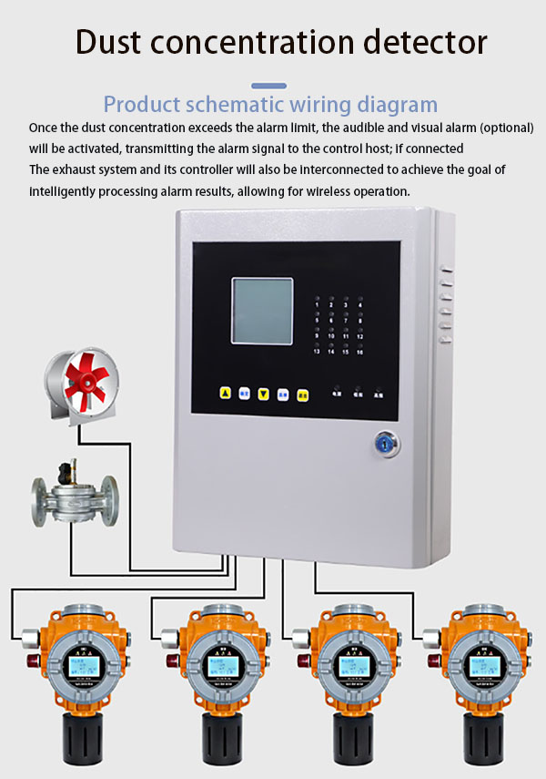 Dust concentration alarm for grain processing plant
