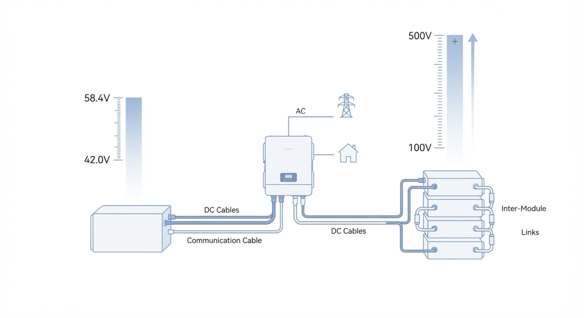 Flat vector schematic comparing low‑voltage 48V and high‑voltage stackable LFP battery for hybrid inverter