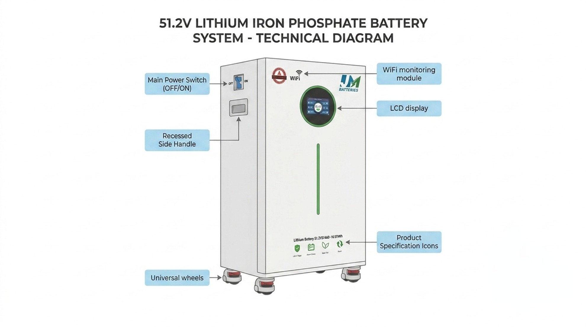 Internes Strukturdiagramm einer bodenmontierten 51,2-V-LiFePO4-Energiespeicherbatterie mit intelligentem BMS