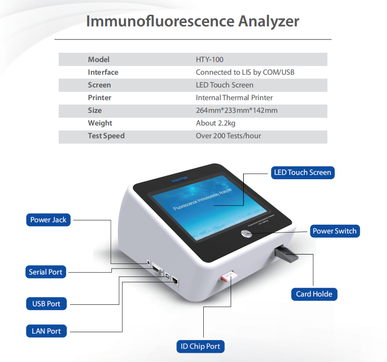 poct analyzer