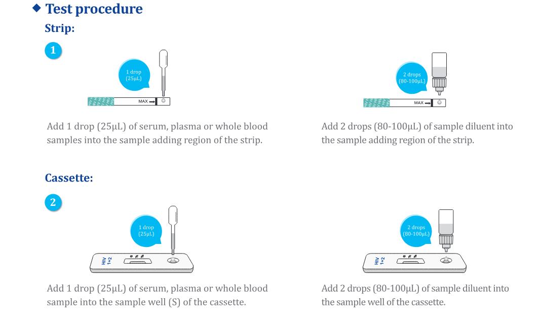 rapid hiv test kit
