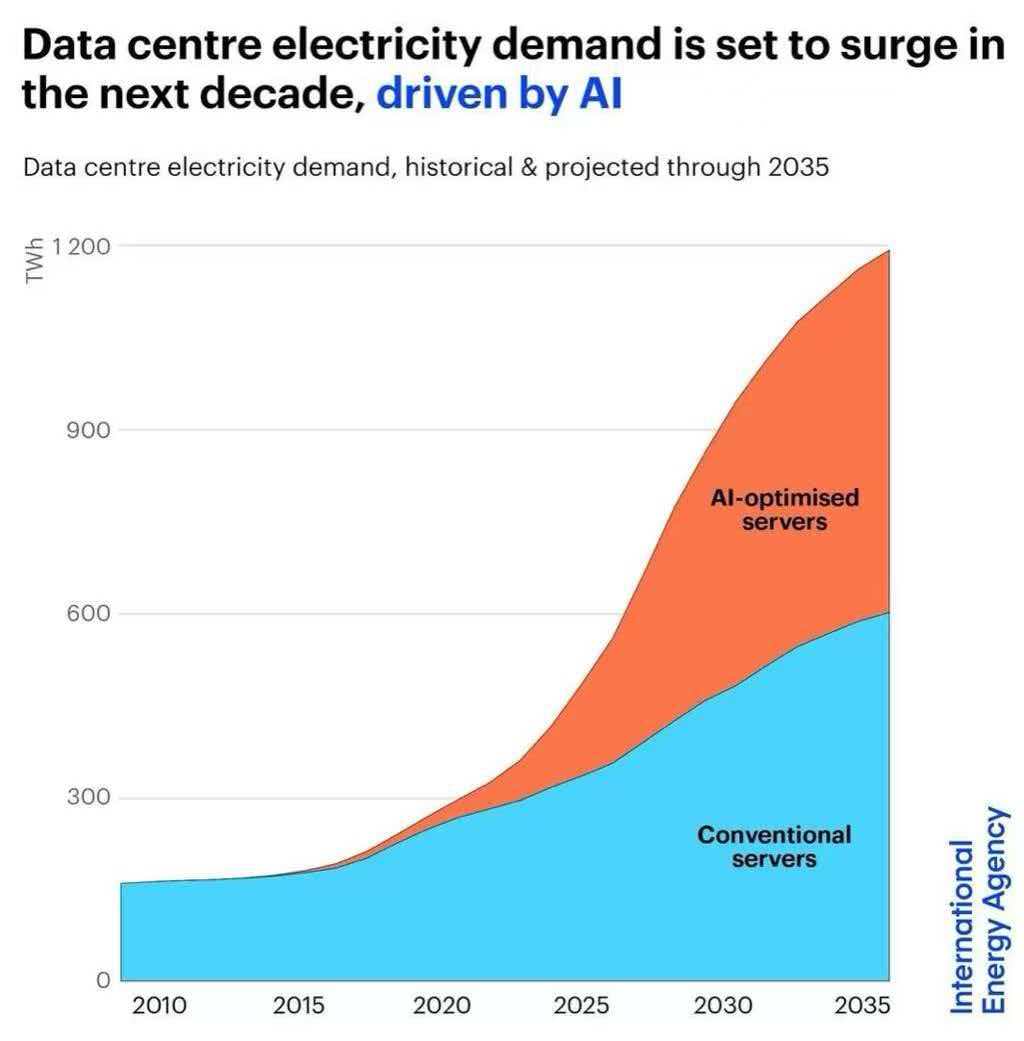 AI Data Centers Are Reshaping Electricity Demand-pcenersys