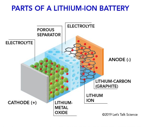 Lithium Ion Battery Cell Guide: Types, Voltage, Chemistry & How to Choose