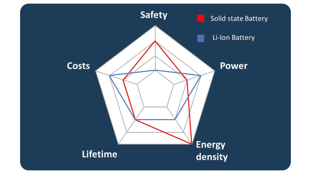 Quantum Battery Breakthrough Signals Future Shift in Energy Storage, But Lithium Remains Dominant-PCENERSYS