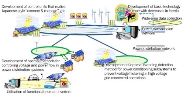 Why Long Duration Storage is Critical for Energy Transition Projects-pcenersys