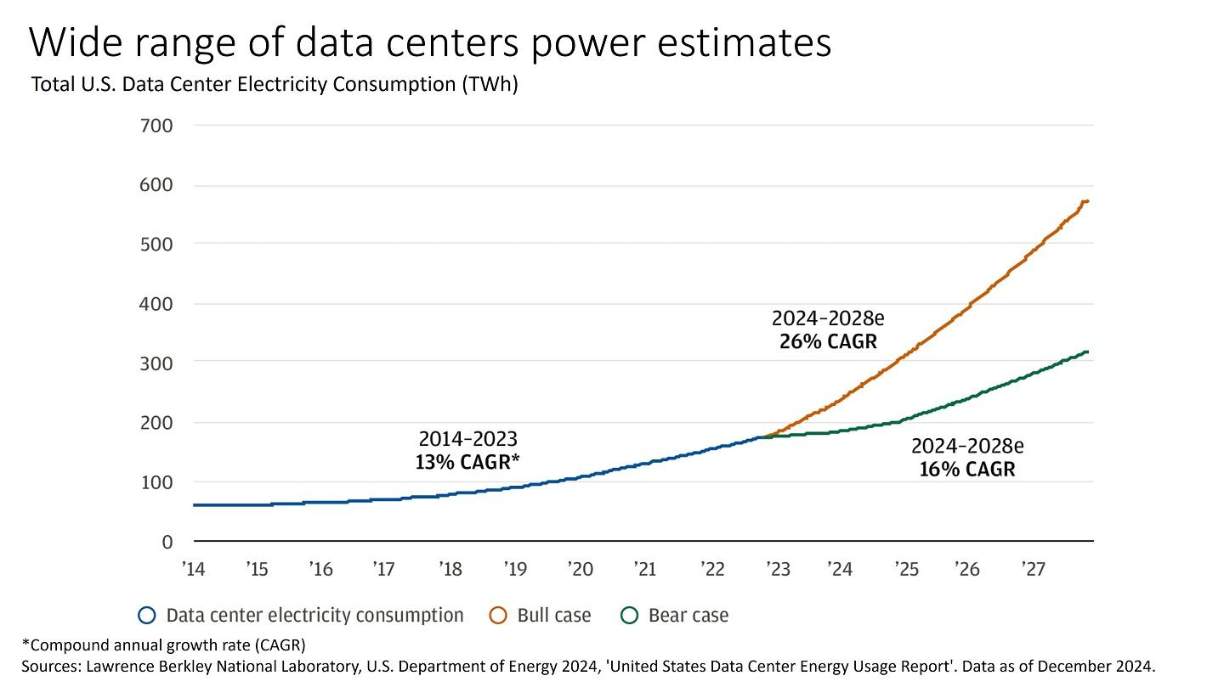 Why AI Data Center Power Demand Is Reshaping the Energy Storage Industry-pcenersys