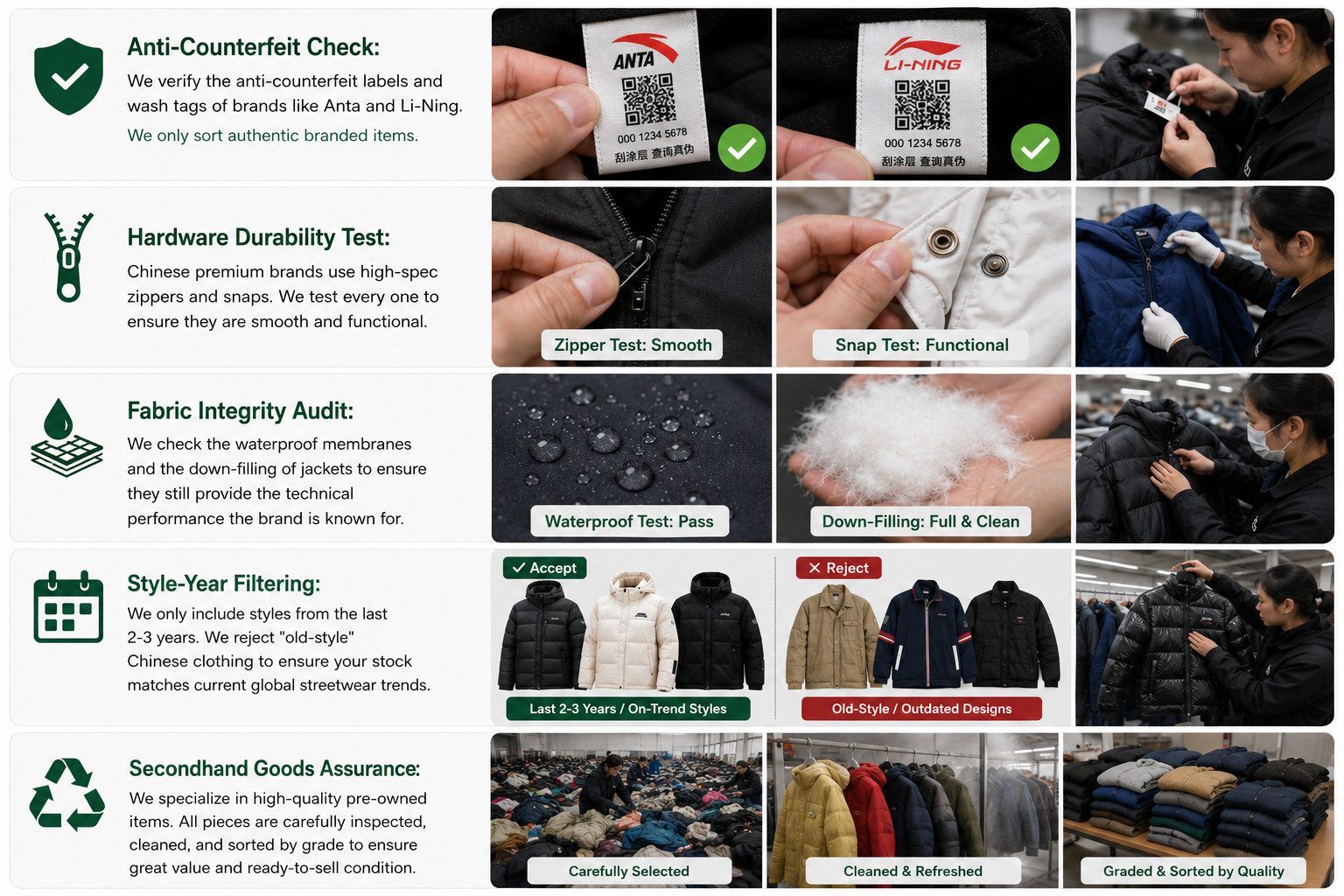 Rigorous quality audit for second hand Chinese branded clothing.