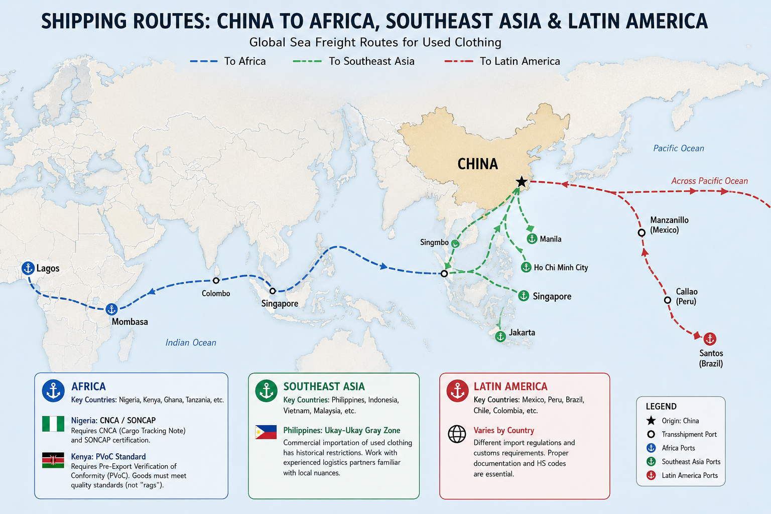 Global shipping routes for exporting used clothing from China