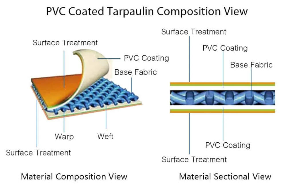 PVC laminated tarpaulins
