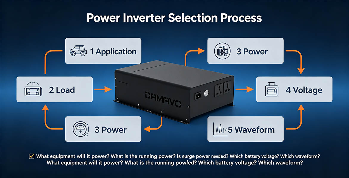DAMAVO® Power Inverter Selection: A Simple Way to Decide
