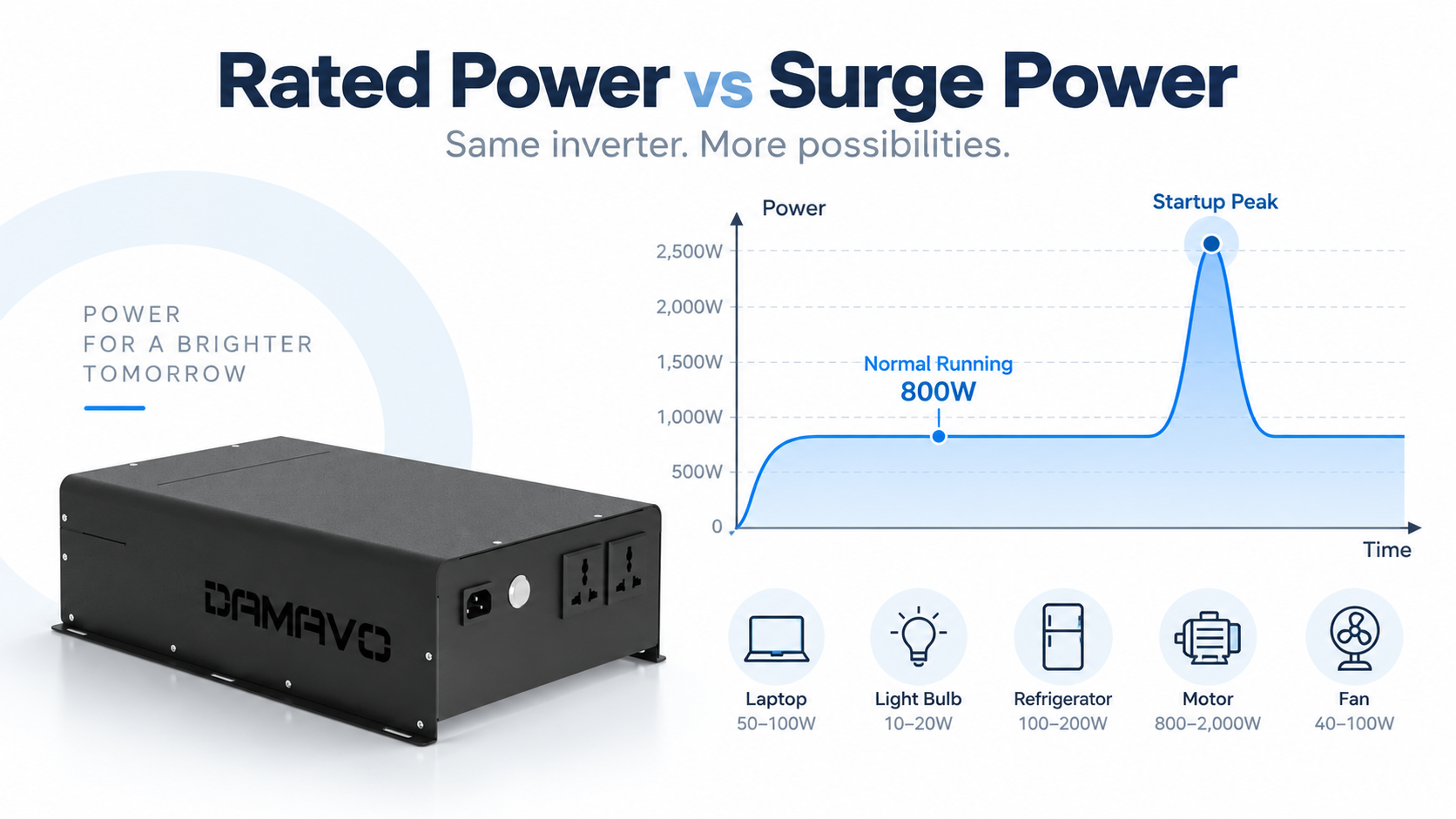 power inverters,power inverters manufacturer,OEM power inverters manufacturer Equipment