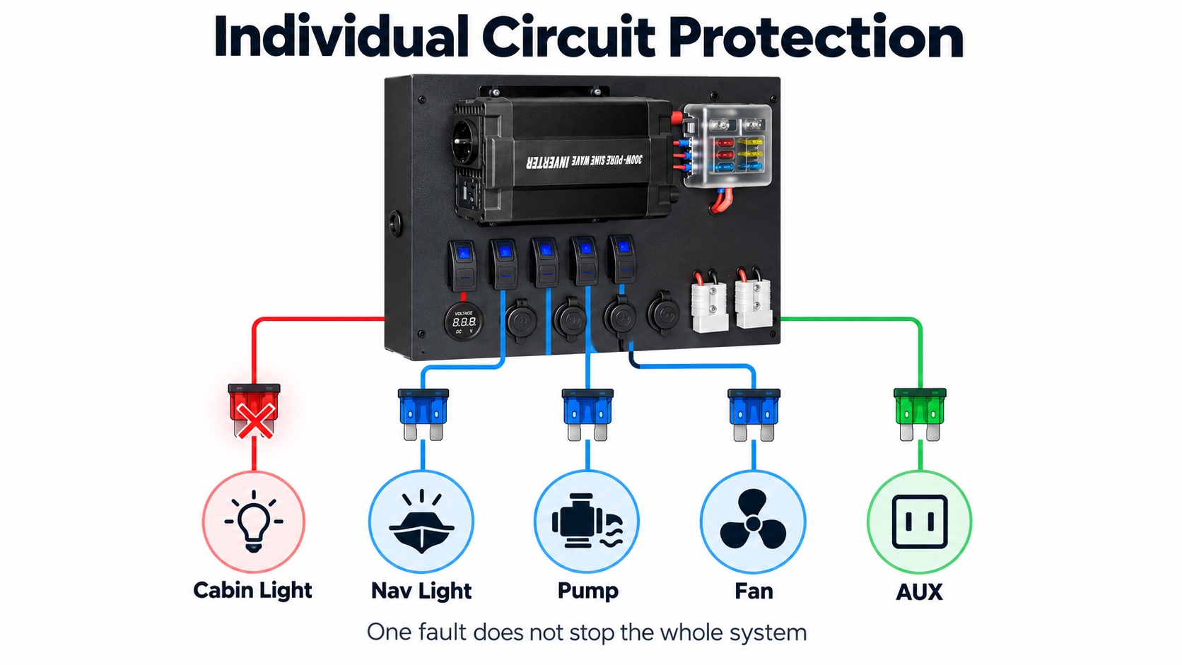 boat fuse panel individual circuit protection for marine electrical system