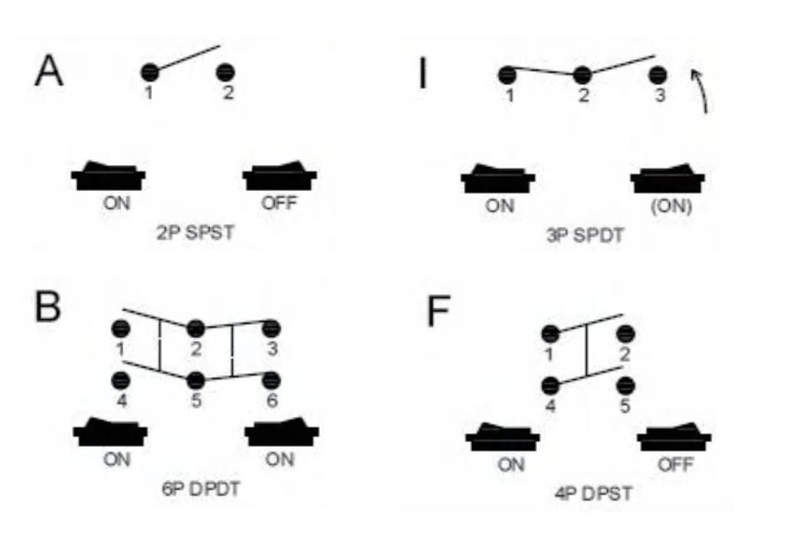 Types of Car Rocker Switches