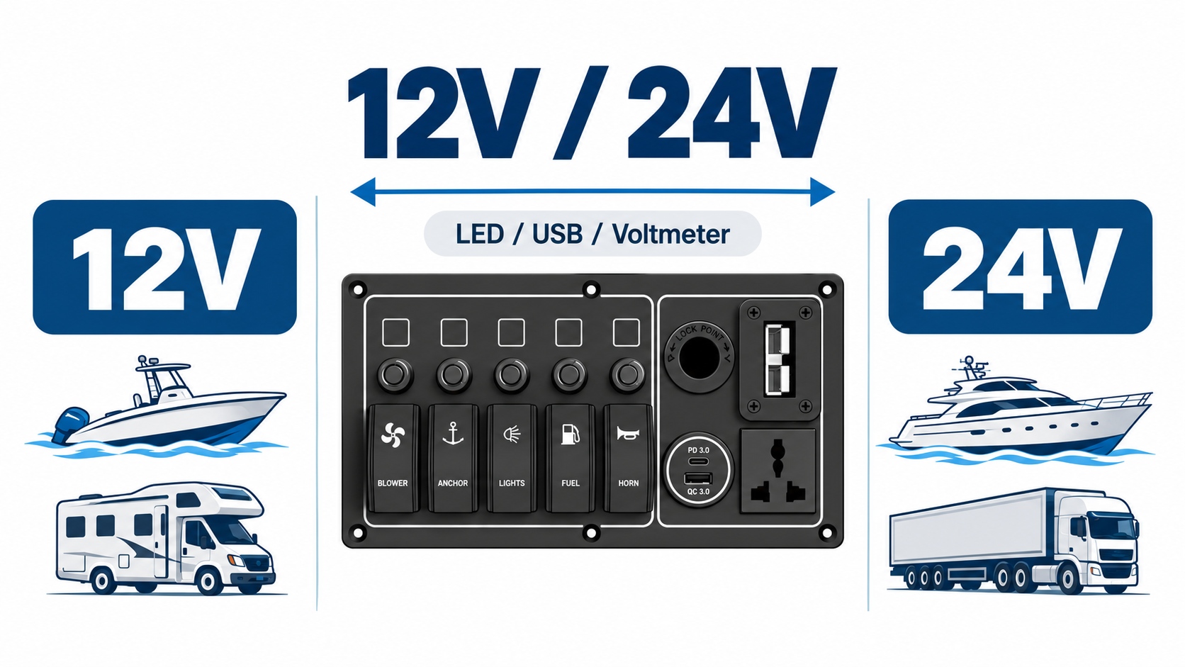 12V and 24V boat switch panel voltage compatibility diagram for marine and vehicle electrical systems