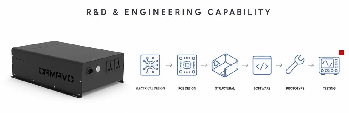 R&D and Engineering Capability