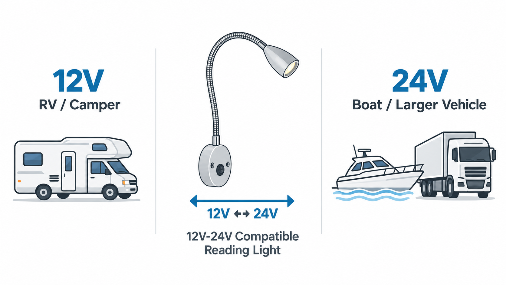 12V 24V reading light for RV camper boat and larger vehicle