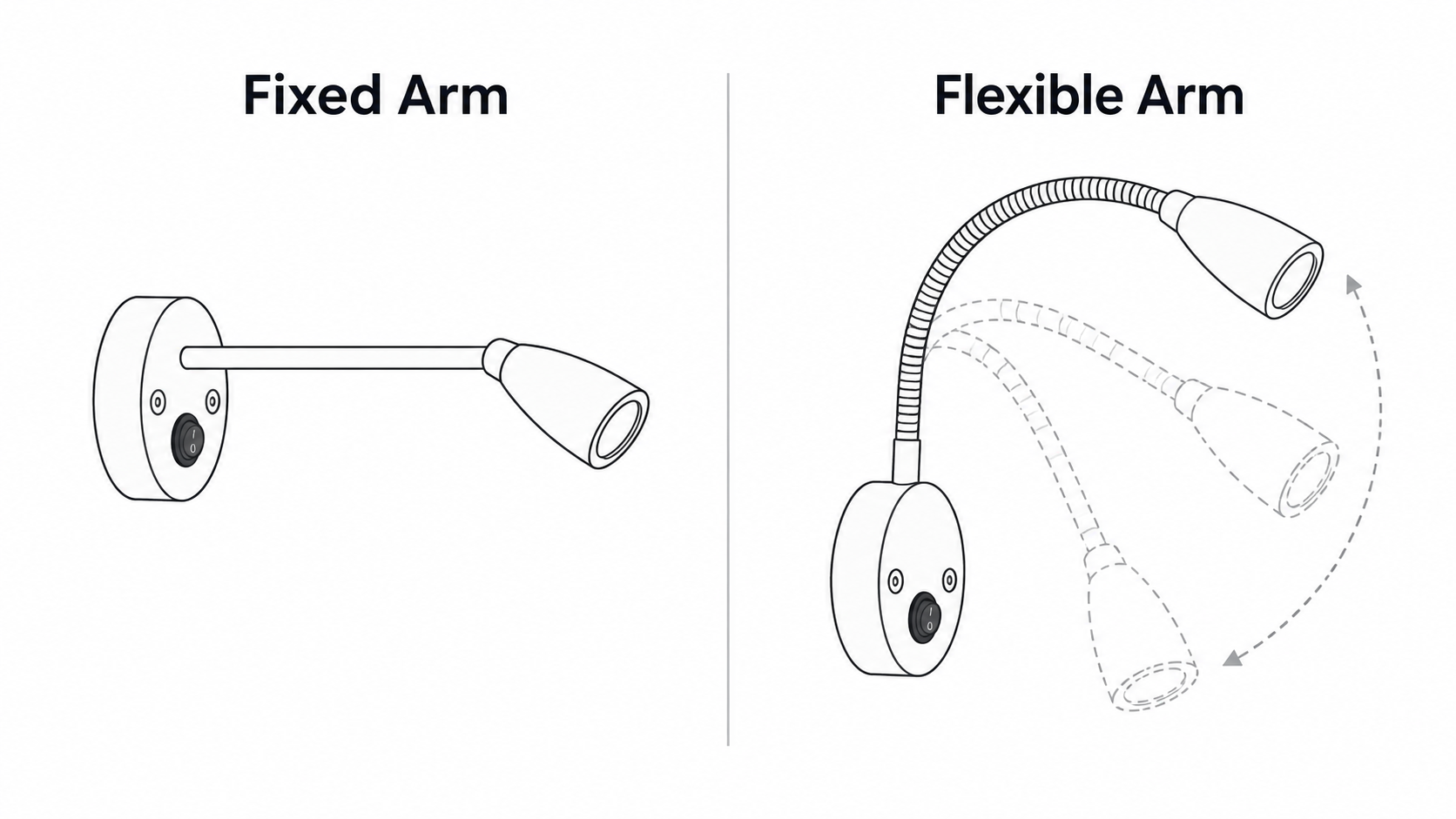 12V wall mounted reading light fixed arm vs flexible arm comparison