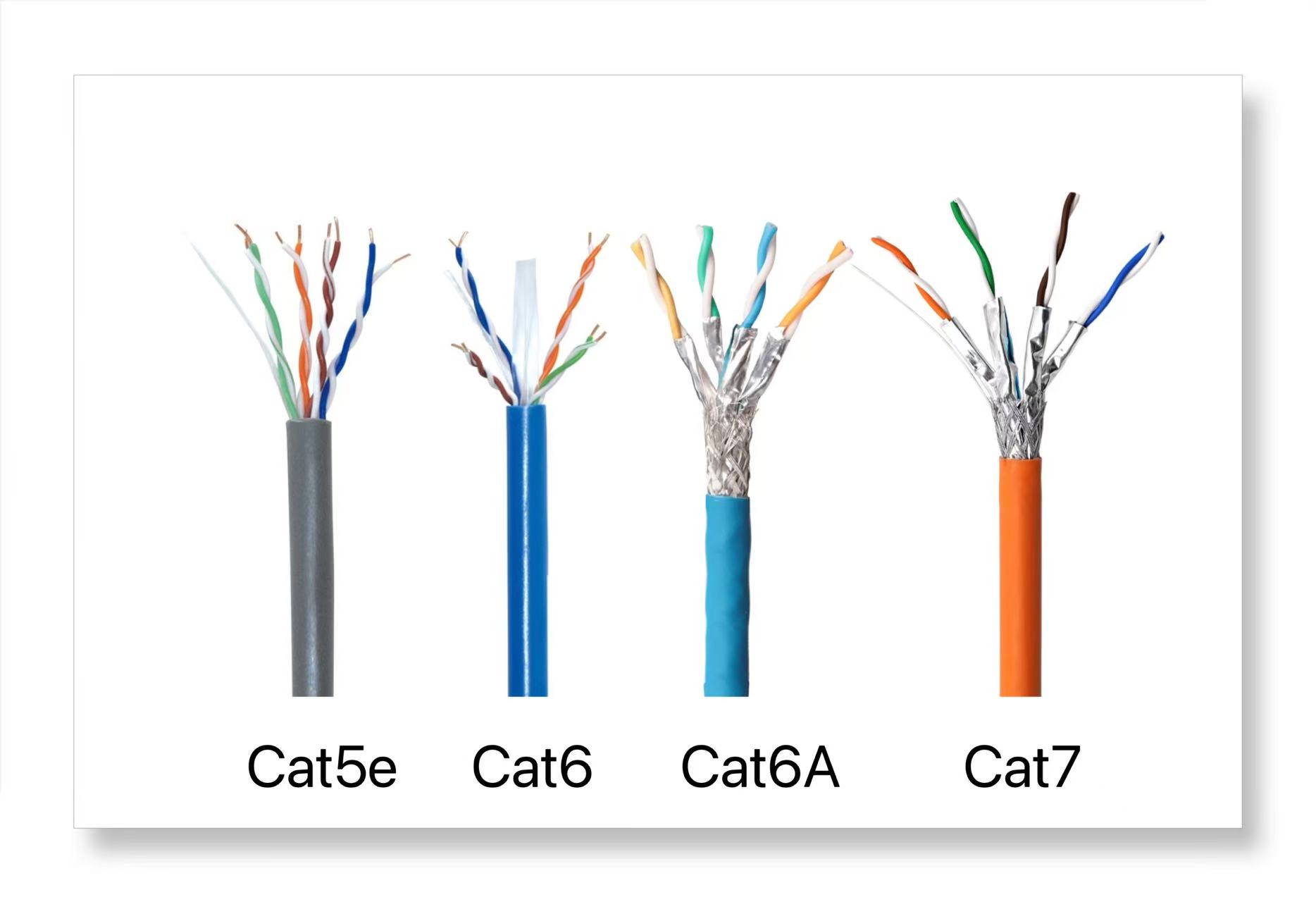 cat5e-vs-cat6-vs-cat6a-vs-cat7