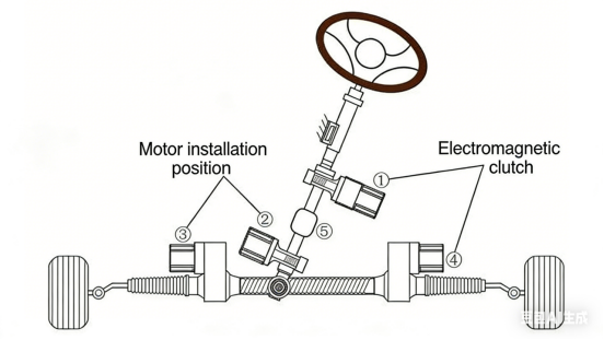 Steer-by-Wire
