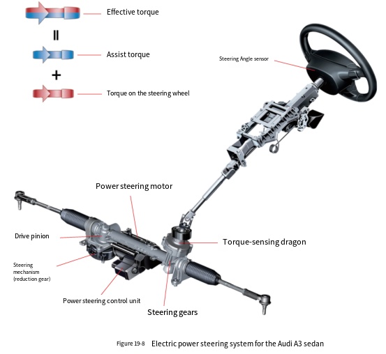 steering gear