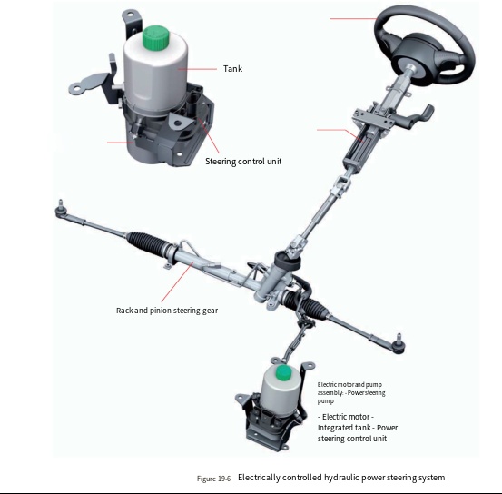 steering gear