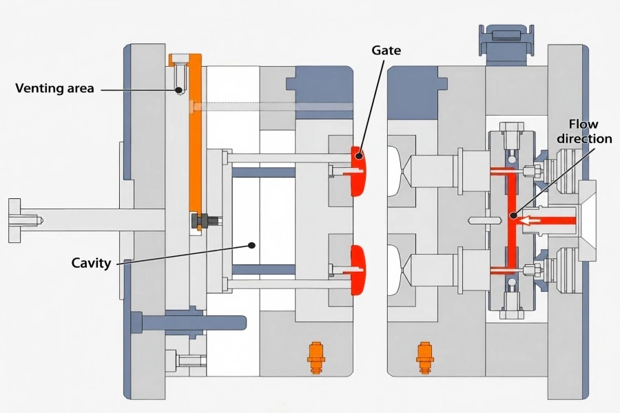 Injection Mold Flow Path for Short Shot Analysis Injection mold flow path and gate layout related to short shot analysis