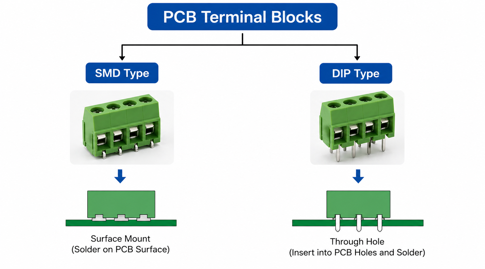 Find reliable PCB welding terminals perfect for battery setups. They serve as ideal connection solutions widely applied in BMS circuits and power inverters, supplied by Telian.