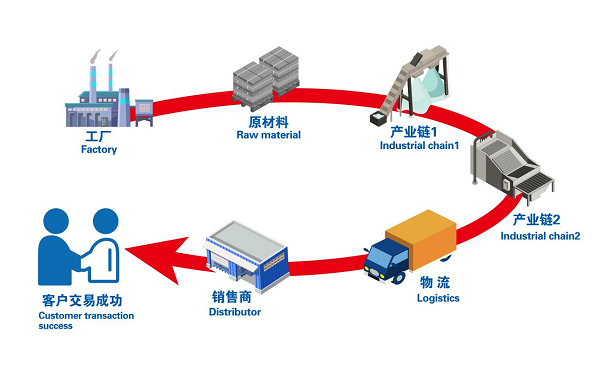 ขั้วต่อพลังงานแบตเตอรี่ที่เชื่อถือได้สำหรับ ESS และแอปพลิเคชัน BMS กำลังสูง ขั้วต่อกักเก็บพลังงานของเรารองรับกระแสไฟสูงสุด 350A ทำให้มั่นใจได้ว่าอุณหภูมิจะเพิ่มขึ้นต่ำและมีค่าการนำไฟฟ้าสูงสุดในสภาวะที่รุนแรง ออกแบบมาเพื่อความทนทานในชุดแบตเตอรี่และโรงไฟฟ้า