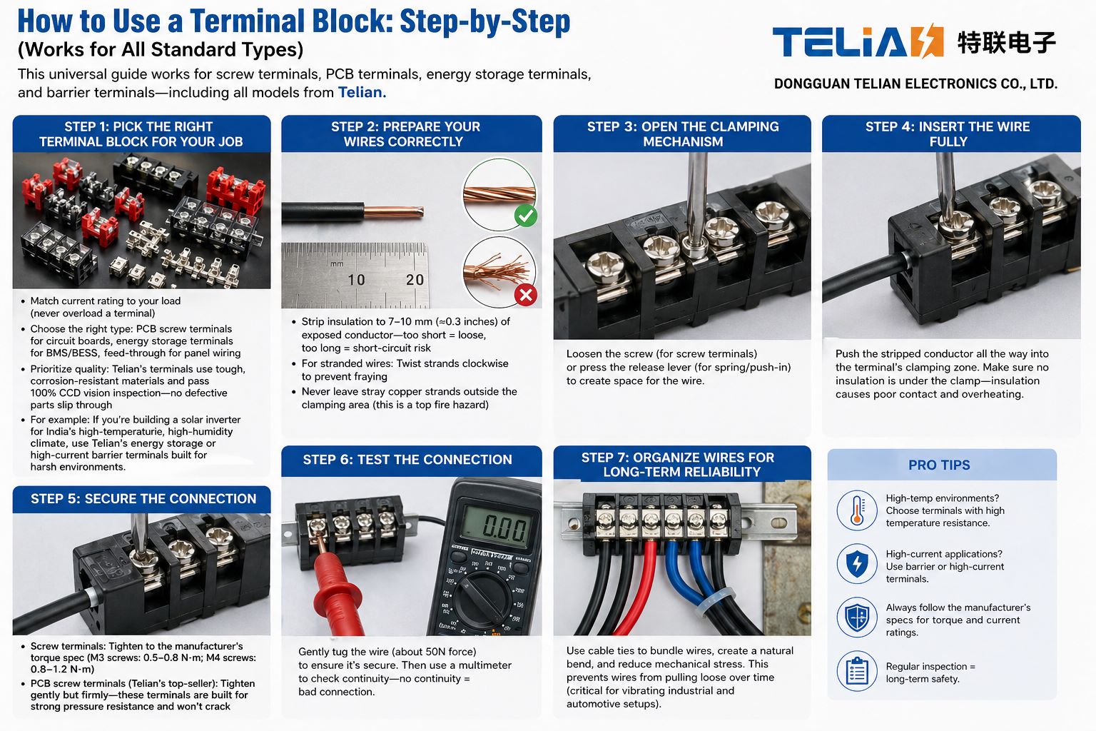Master the art of high-power connections. Learn how to use a terminal block with expert market insights. Discover TELIAN's high-current solutions (10A-600A) for PV inverters and ESS. Ensure safety with our IP68 and UL94-V0 rated industrial connectors.